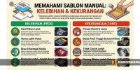 Kelebihan dan Kekurangan Sablon Manual untuk Pakaian