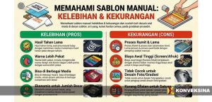 Kelebihan dan Kekurangan Sablon Manual