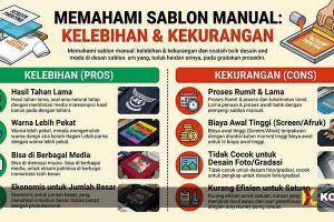 Kelebihan dan Kekurangan Sablon Manual untuk Pakaian